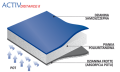 activ-distance-II-630x380.png