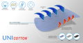 unicotton.png