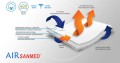 AIR-Sanmed-630x333.jpg